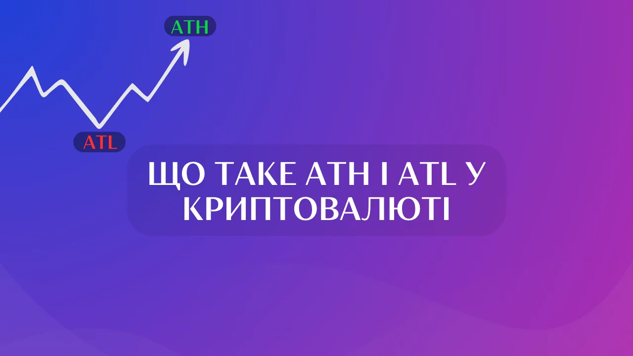 ATH (All-Time High) і ATL (All-Time Low)